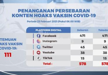 Kominfo Libatkan Multistakeholders Tangani Ratusan Isu Hoaks Vaksin Covid-19 