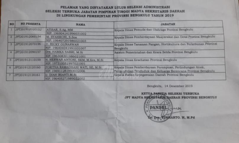 Berikut daftar pejabat provinsi Bengkulu calon pemenang lelang jabatan.