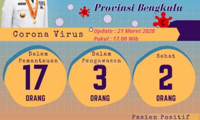 Sumber call center Dinas Kesehatan provinsi Bengkulu.