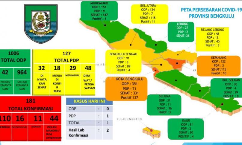 Peta sebaran Covid-19 Bengkulu