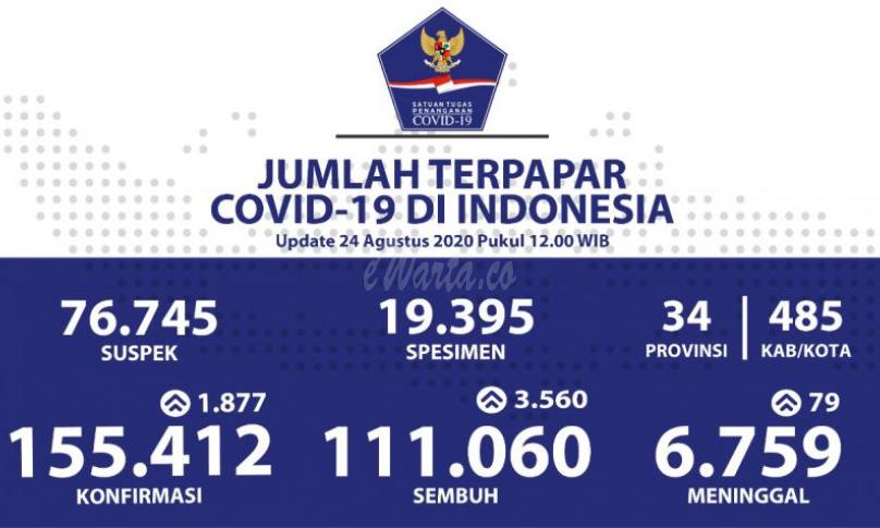 Update Covid-19 Nasional