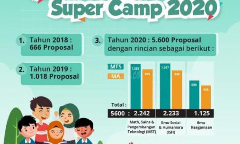  Madrasah Young Researcher Super Camp (Myres) 2020