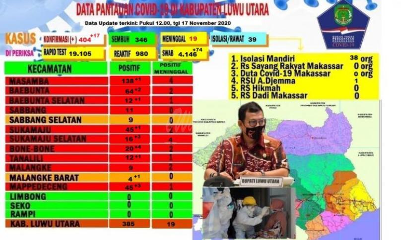 Update Covid-19 Lutra