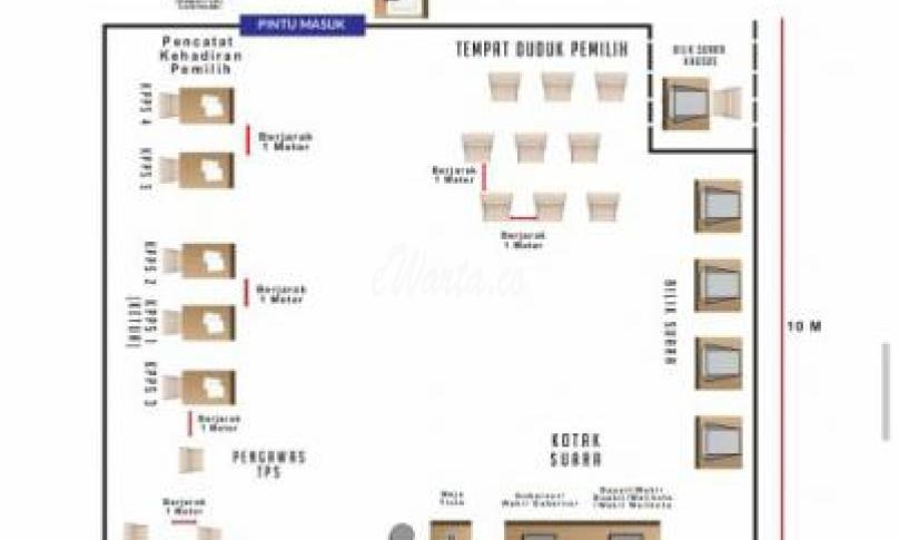 Skema Denah di TPS Pilkada 2020