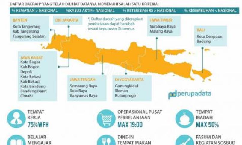 Pemerintah Atur Kembali Pembatasan Kegiatan Masyarakat