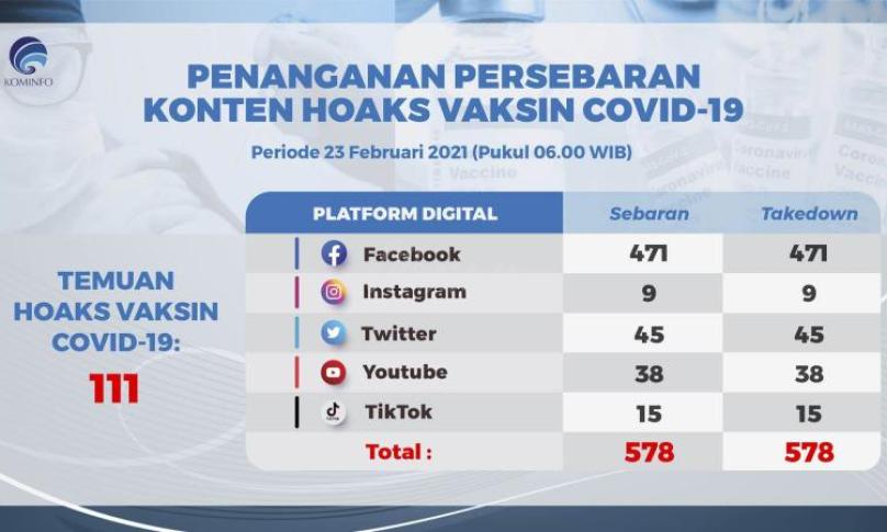 Kominfo Libatkan Multistakeholders Tangani Ratusan Isu Hoaks Vaksin Covid-19 