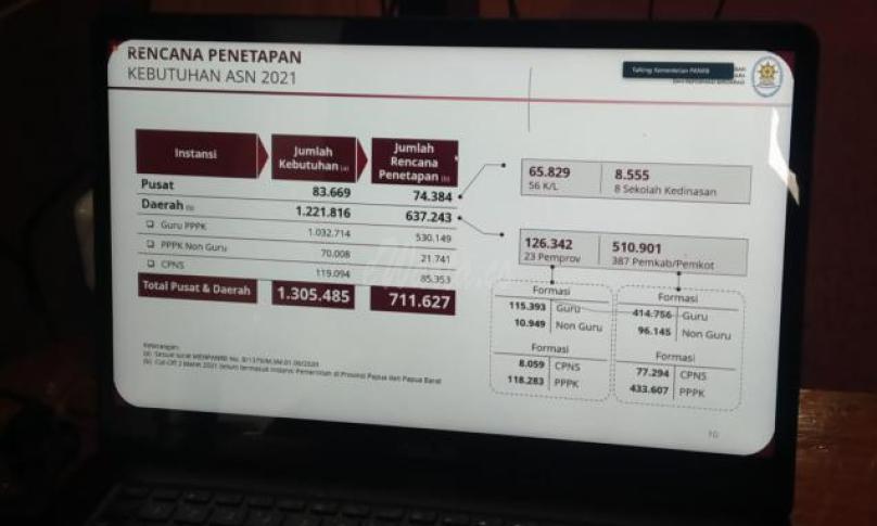 Siap-siap!! Pemerintah Buka Satu Juta Formasi ASN Guru dan PPPK