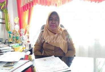 Kepala Dinas Kesehatan Kota Bengkulu (Susylawati)