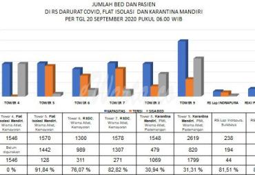 Data isolasi