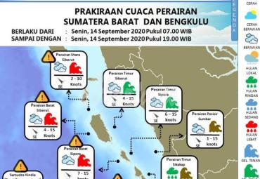 Prakiraan cuaca