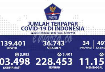 Update Covid-19 Nasional