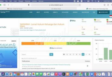 Jurnal 'Samarah' UIN Aceh Tembus Scopus